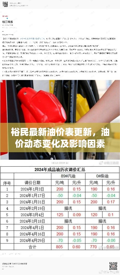 裕民最新油价表更新，油价动态变化及影响因素解析