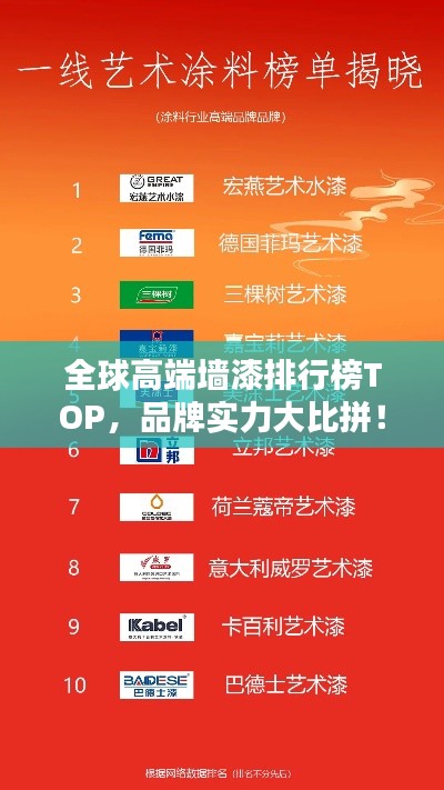 全球高端墙漆排行榜TOP，品牌实力大比拼！