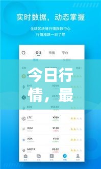 今日行情，最新消息实时更新，掌握最新市场动态！