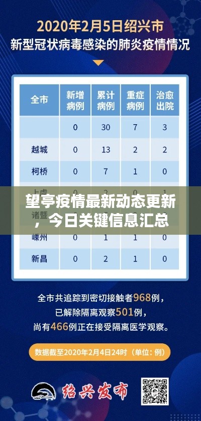 望亭疫情最新动态更新，今日关键信息汇总
