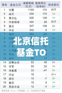 北京信托基金TOP10榜单揭晓！