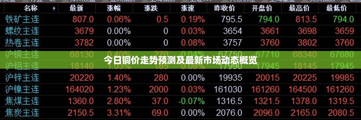 今日铜价走势预测及最新市场动态概览