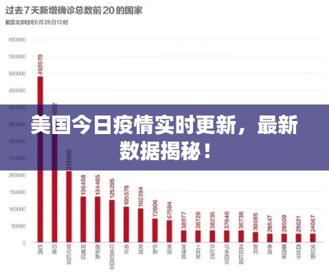 美国今日疫情实时更新，最新数据揭秘！