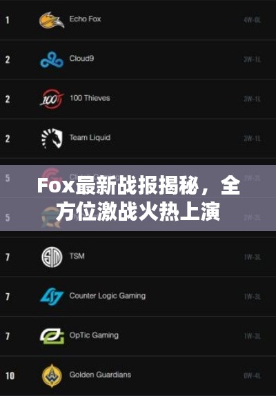 Fox最新战报揭秘，全方位激战火热上演