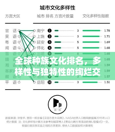 全球种族文化排名，多样性与独特性的绚烂交织
