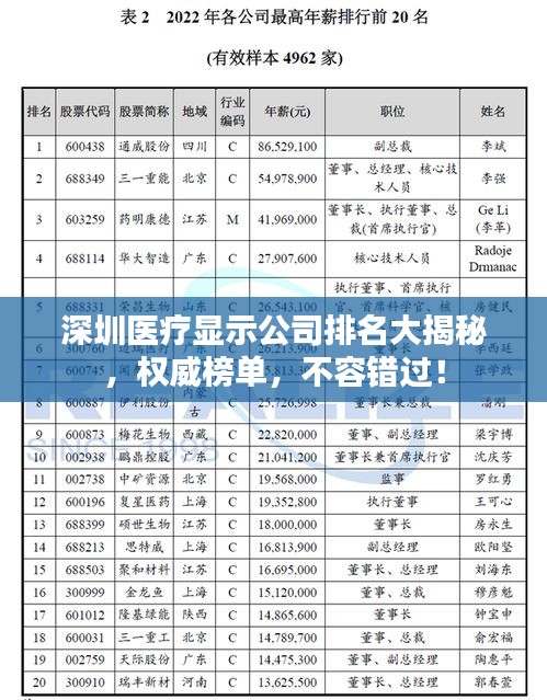 深圳医疗显示公司排名大揭秘，权威榜单，不容错过！