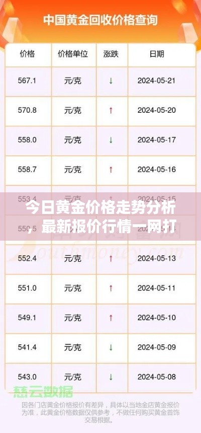 今日黄金价格走势分析，最新报价行情一网打尽！