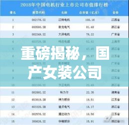 重磅揭秘，国产女装公司市值排名榜单！