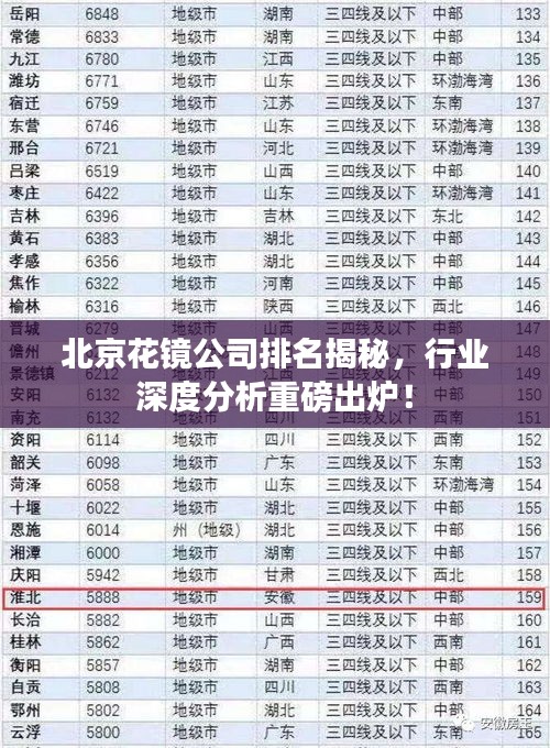 北京花镜公司排名揭秘，行业深度分析重磅出炉！