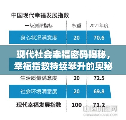 现代社会幸福密码揭秘，幸福指数持续攀升的奥秘