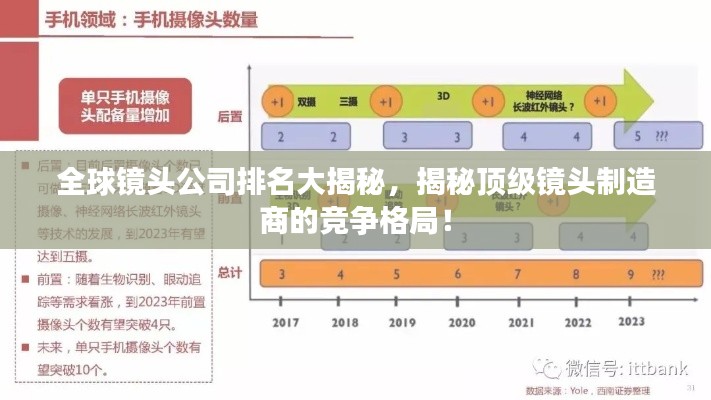 全球镜头公司排名大揭秘，揭秘顶级镜头制造商的竞争格局！