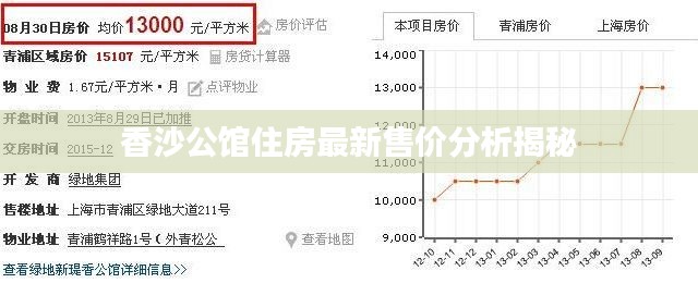 香沙公馆住房最新售价分析揭秘