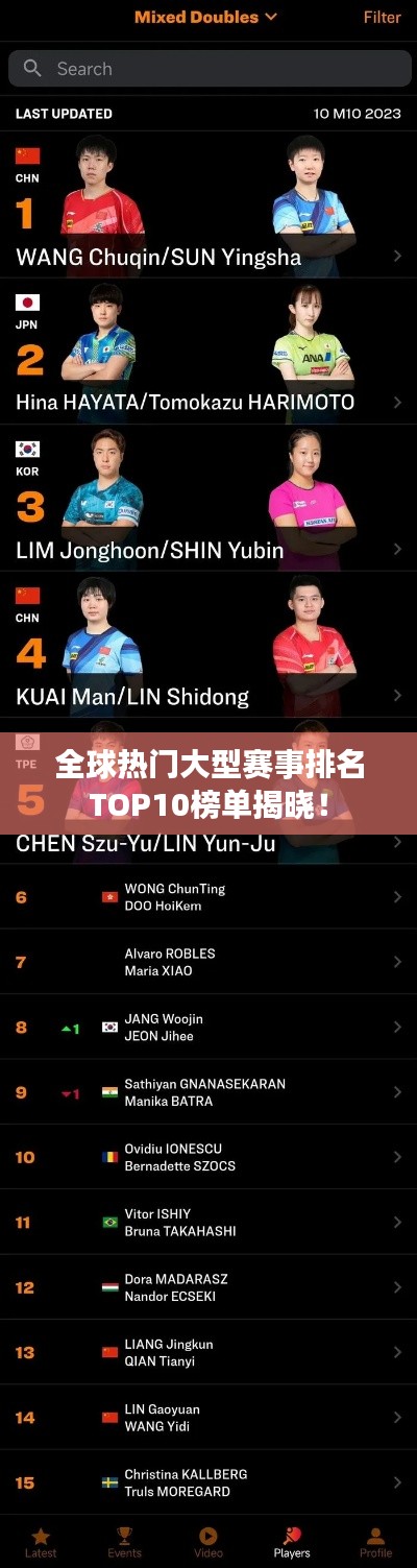 全球热门大型赛事排名TOP10榜单揭晓！