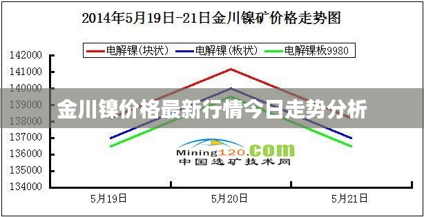 金川镍价格最新行情今日走势分析
