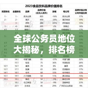 全球公务员地位大揭秘，排名榜单揭晓！