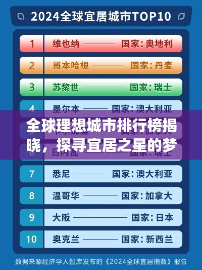 全球理想城市排行榜揭晓，探寻宜居之星的梦幻蓝图