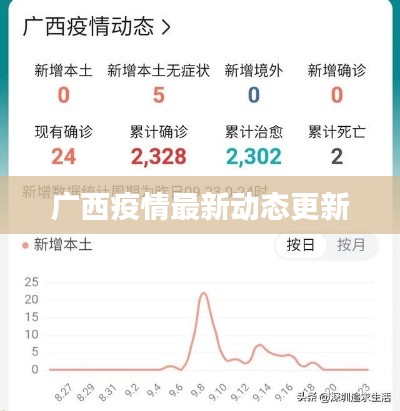广西疫情最新动态更新