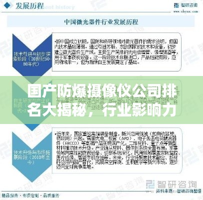 国产防爆摄像仪公司排名大揭秘，行业影响力深度解析