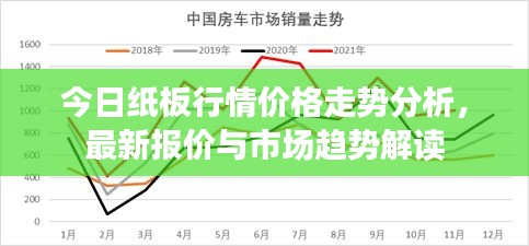 今日纸板行情价格走势分析，最新报价与市场趋势解读