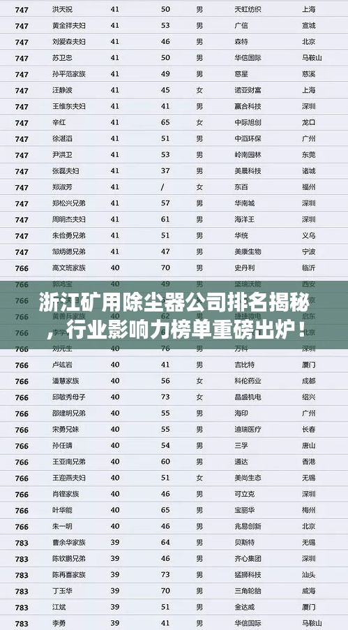 浙江矿用除尘器公司排名揭秘，行业影响力榜单重磅出炉！