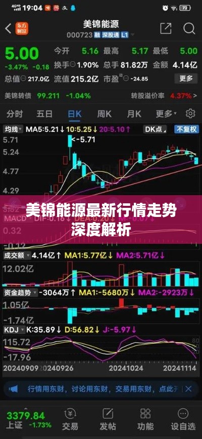 美锦能源最新行情走势深度解析
