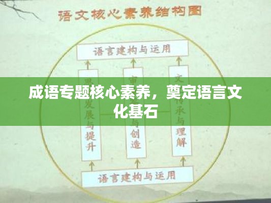 成语专题核心素养，奠定语言文化基石