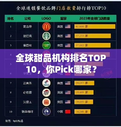 全球甜品机构排名TOP10，你Pick哪家？