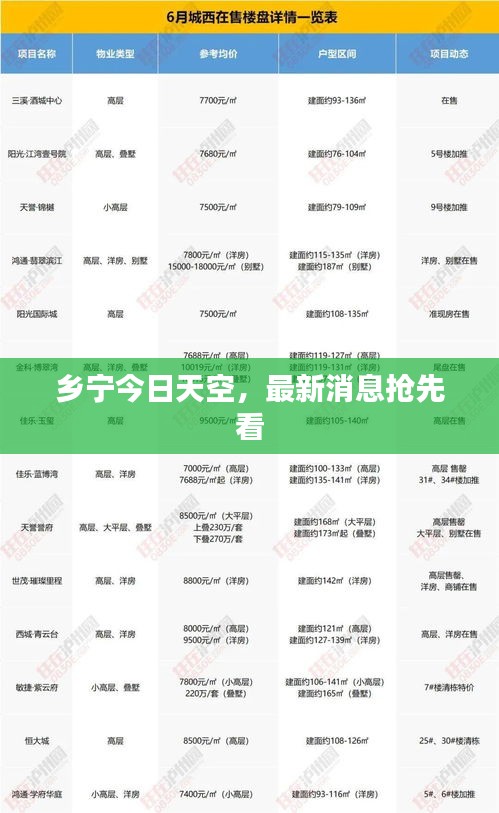 乡宁今日天空，最新消息抢先看