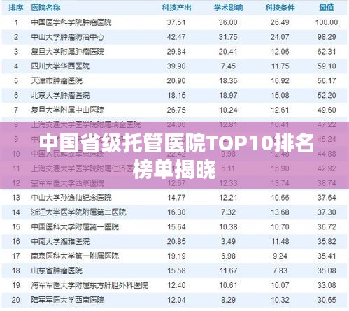 中国省级托管医院TOP10排名榜单揭晓