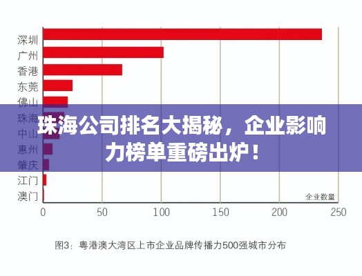 珠海公司排名大揭秘，企业影响力榜单重磅出炉！