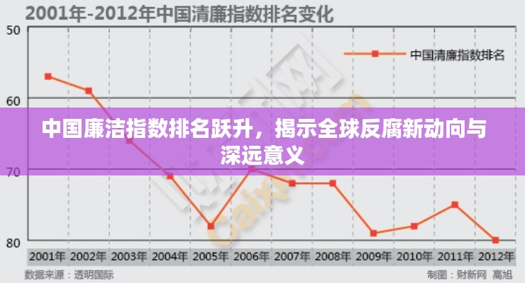 中国廉洁指数排名跃升，揭示全球反腐新动向与深远意义