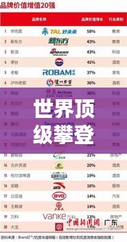世界顶级攀登装备榜单揭晓，专业户外品牌大比拼