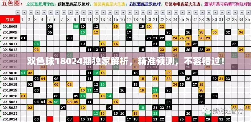 双色球18024期独家解析，精准预测，不容错过！