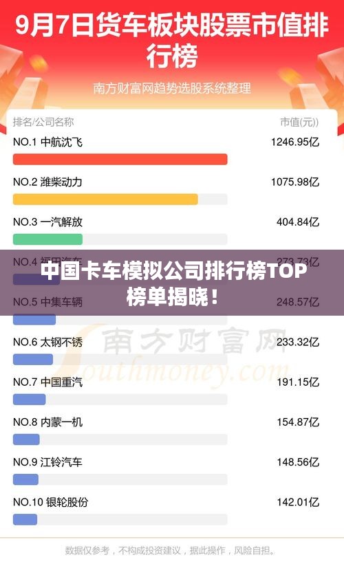 中国卡车模拟公司排行榜TOP榜单揭晓！