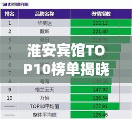 淮安宾馆TOP10榜单揭晓，一览众宾馆卓越风采全攻略