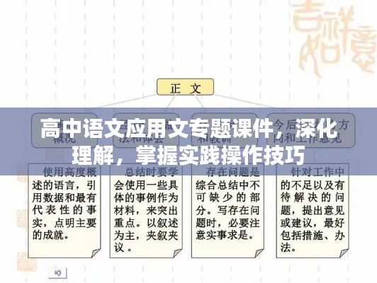 高中语文应用文专题课件，深化理解，掌握实践操作技巧