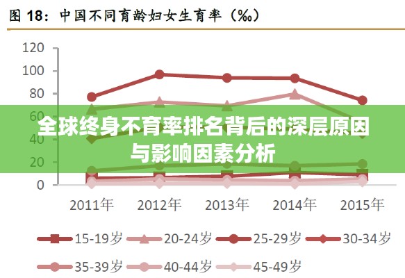 全球终身不育率排名背后的深层原因与影响因素分析