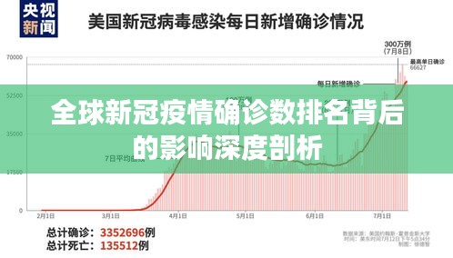 全球新冠疫情确诊数排名背后的影响深度剖析