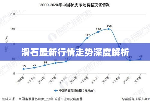 滑石最新行情走势深度解析