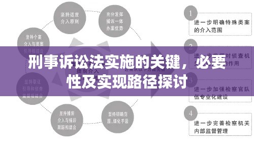 刑事诉讼法实施的关键，必要性及实现路径探讨
