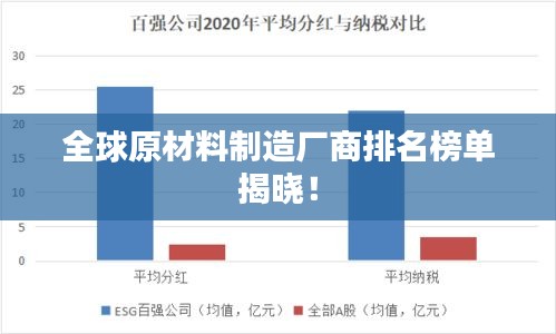 全球原材料制造厂商排名榜单揭晓！