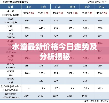 水渣最新价格今日走势及分析揭秘