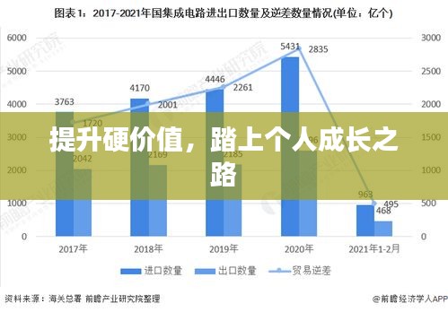 提升硬价值，踏上个人成长之路