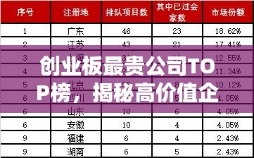 创业板最贵公司TOP榜，揭秘高价值企业排名！