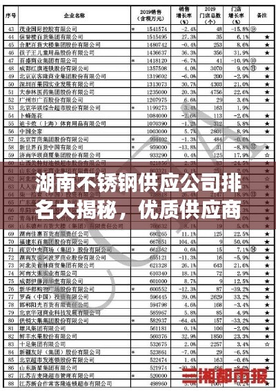 湖南不锈钢供应公司排名大揭秘，优质供应商榜单出炉！