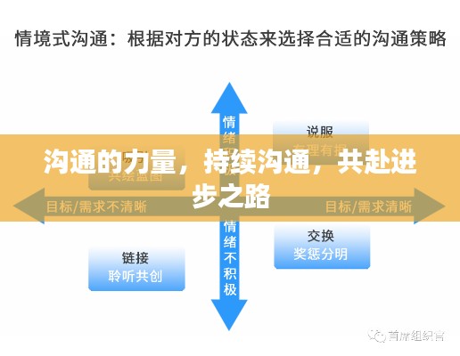 沟通的力量，持续沟通，共赴进步之路