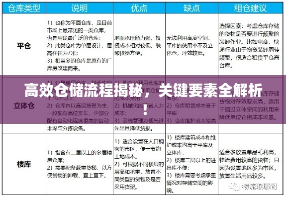 高效仓储流程揭秘，关键要素全解析！