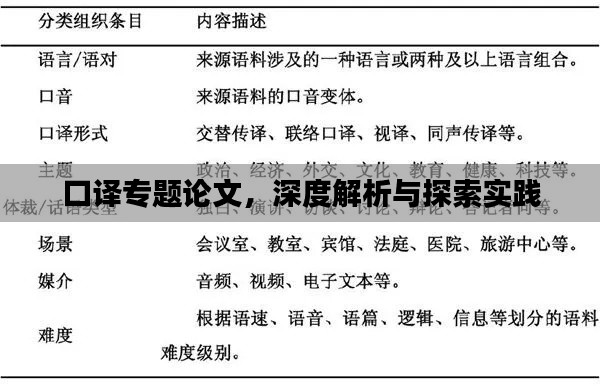 口译专题论文，深度解析与探索实践