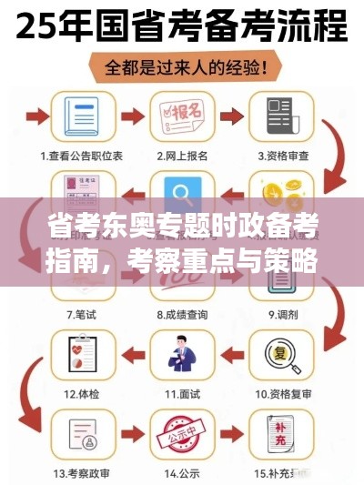 省考东奥专题时政备考指南，考察重点与策略全解析