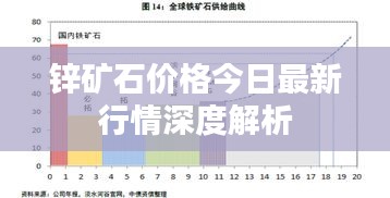 锌矿石价格今日最新行情深度解析